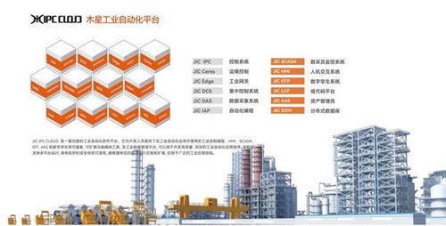 筑基新型工業(yè)化 華龍訊達(dá)攜木星PLC亮相2023工業(yè)軟件生態(tài)大會(huì)