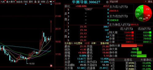 金股預(yù)測(cè)晚間版 美邦服飾等3股后市備受關(guān)注，軟件開(kāi)發(fā)板塊成焦點(diǎn)