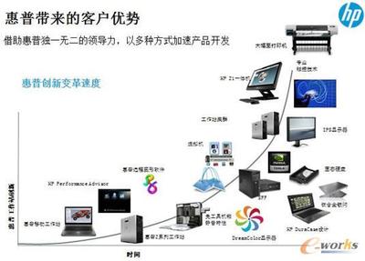 惠普工作站“給力”制造業設計，拓步ERP軟件助力企業高效管理