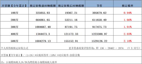 深圳軟件開發(fā)行業(yè)稅收優(yōu)惠政策全解析