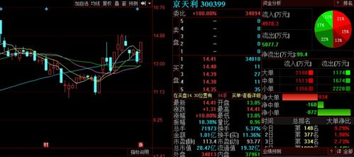 耐心等待A股變盤(pán)時(shí)刻的到來(lái)，三股有望率先崛起，聚焦北京信息系統(tǒng)集成服務(wù)